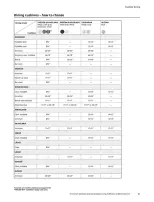 IKEA USA Offers from 29 April to 31 December 2024 Outdoor Living offers