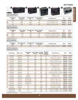 Ofertas de Princess Auto Canadá de 23 a 22 abril 2025 Catálogo de reparación de automóviles