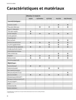 Offres IKEA France de 6 janvier à 31 décembre 2025 Matelas, sommiers, couettes, oreillers, alèses et protèges-oreillers