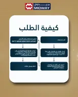 Offres supermarché Midway Bahrein de 20 à 31 janvier 2026 Offres spéciales Ramadan