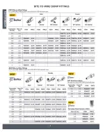 Princess Auto Canada offers from 16 April 2025 to 16 April 2026 Hydraulics Deals