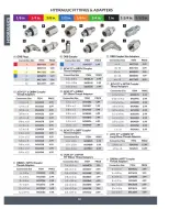 Princess Auto Canada offers from 16 April 2025 to 16 April 2026 Hydraulics Deals