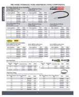 Princess Auto Canada offers from 16 April 2025 to 16 April 2026 Hydraulics Deals