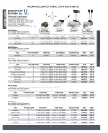 Princess Auto Canada offers from 16 April 2025 to 16 April 2026 Hydraulics Deals
