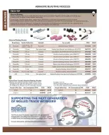 Princess Auto Canada offers from 16 April 2025 to 16 April 2026 AIR & POWER DEALS