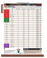 Princess Auto Canada offers from 16 April 2025 to 16 April 2026 AIR & POWER DEALS