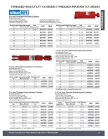 Ofertas de Princess Auto Canadá de 21 abril 2026 a 21 abril 2027 OFERTAS HIDRÁULICAS - Princess Auto - Canadá - 21 abril 2026 – 21 abril 2027 - Página 12