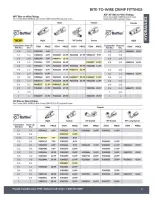 Ofertas de Princess Auto Canadá de 21 abril 2026 a 21 abril 2027 OFERTAS HIDRÁULICAS - Princess Auto - Canadá - 21 abril 2026 – 21 abril 2027 - Página 4