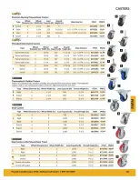 Ofertas de Princess Auto Canadá de 21 abril 2026 a 21 abril 2027 OFERTAS EN GRANJAS - Princess Auto - Canadá - 21 abril 2026 – 21 abril 2027 - Página 53