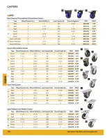 Ofertas de Princess Auto Canadá de 21 abril 2026 a 21 abril 2027 OFERTAS EN GRANJAS - Princess Auto - Canadá - 21 abril 2026 – 21 abril 2027 - Página 50