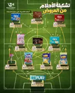 Ofertas de Mercado Sarai Egipto de 11 a 17 junio 2026 Ofertas de la Copa del Mundo - Mercado Sarai - Egipto - 11 junio 2026 – 17 junio 2026 - Página 16