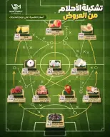 Ofertas de Mercado Sarai Egipto de 11 a 17 junio 2026 Ofertas de la Copa del Mundo - Mercado Sarai - Egipto - 11 junio 2026 – 17 junio 2026 - Página 4