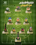 Ofertas de Mercado Sarai Egipto de 11 a 17 junio 2026 Ofertas de la Copa del Mundo - Mercado Sarai - Egipto - 11 junio 2026 – 17 junio 2026 - Página 14