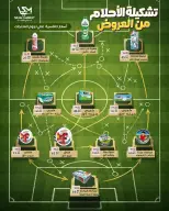 Ofertas de Mercado Sarai Egipto de 11 a 17 junio 2026 Ofertas de la Copa del Mundo - Mercado Sarai - Egipto - 11 junio 2026 – 17 junio 2026 - Página 6