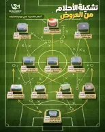 Ofertas de Mercado Sarai Egipto de 11 a 17 junio 2026 Ofertas de la Copa del Mundo - Mercado Sarai - Egipto - 11 junio 2026 – 17 junio 2026 - Página 25