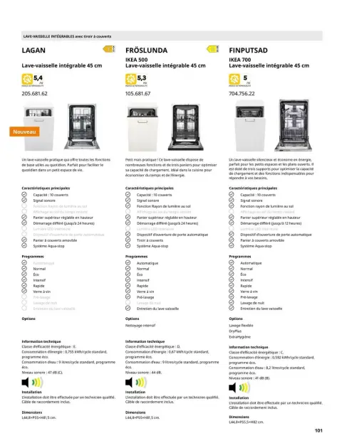 Offres IKEA France de 1 octobre à 31 juillet 2025 ÉLECTROMÉNAGER Guide d’achat - Page 101