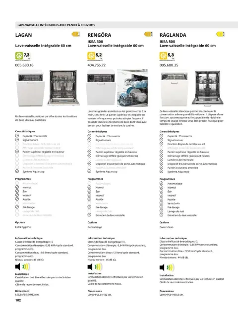 Offres IKEA France de 1 octobre à 31 juillet 2025 ÉLECTROMÉNAGER Guide d’achat - Page 102