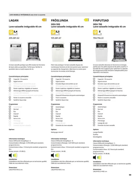 Offres IKEA France de 6 janvier à 31 décembre 2025 ÉLECTROMÉNAGER - Page 99