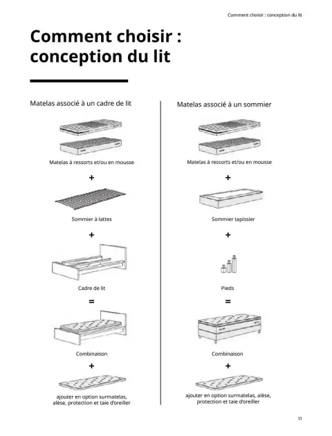 Offres IKEA France de 6 janvier à 31 décembre 2025 Matelas, sommiers, couettes, oreillers, alèses et protèges-oreillers - Page 11