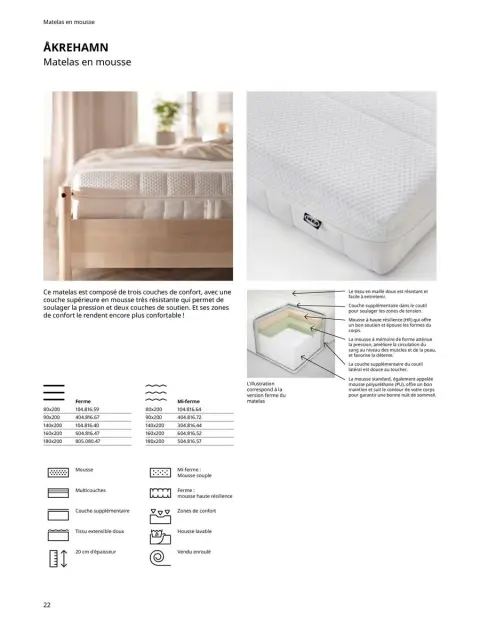 Offres IKEA France de 6 janvier à 31 décembre 2025 Matelas, sommiers, couettes, oreillers, alèses et protèges-oreillers - Page 22