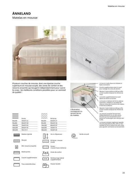 Offres IKEA France de 6 janvier à 31 décembre 2025 Matelas, sommiers, couettes, oreillers, alèses et protèges-oreillers - Page 23