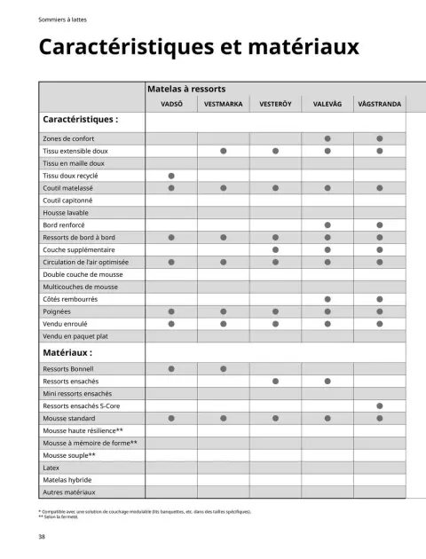 Offres IKEA France de 6 janvier à 31 décembre 2025 Matelas, sommiers, couettes, oreillers, alèses et protèges-oreillers - Page 38