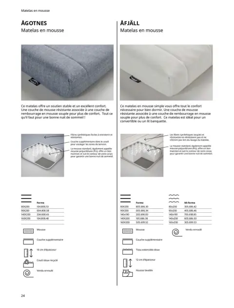 Offres IKEA France de 6 janvier à 31 décembre 2025 Matelas, sommiers, couettes, oreillers, alèses et protèges-oreillers - Page 24