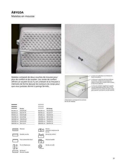 Offres IKEA France de 6 janvier à 31 décembre 2025 Matelas, sommiers, couettes, oreillers, alèses et protèges-oreillers - Page 21