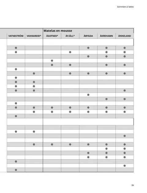 Offres IKEA France de 6 janvier à 31 décembre 2025 Matelas, sommiers, couettes, oreillers, alèses et protèges-oreillers - Page 39
