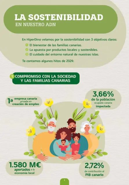 Ofertas de HiperDino España de 23 octubre a 24 noviembre 2025 Ofertas en productos ecológicos - Página 2