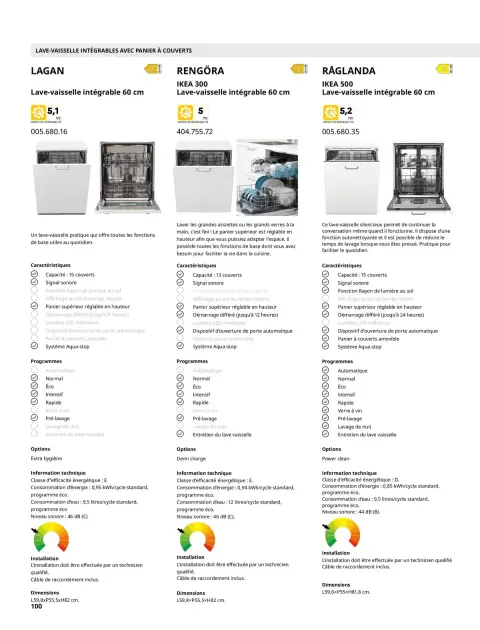 Offres IKEA France de 6 février à 31 décembre 2026 IKEA ÉLECTROMÉNAGER - Page 100
