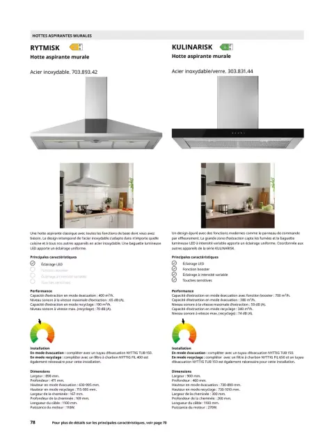 Offres IKEA France de 6 février à 31 décembre 2026 IKEA ÉLECTROMÉNAGER - Page 78