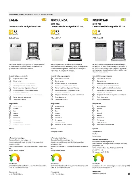 Offres IKEA France de 6 février à 31 décembre 2026 IKEA ÉLECTROMÉNAGER - Page 99
