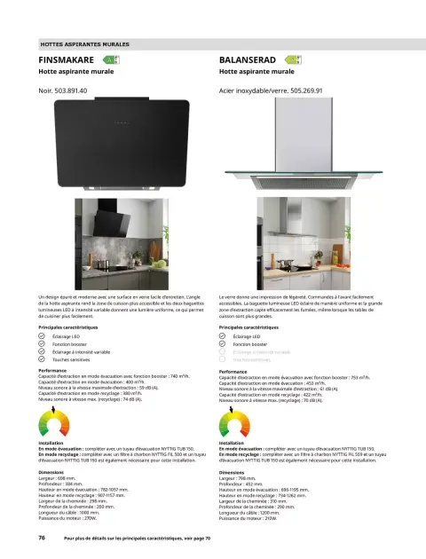 Offres IKEA France de 6 février à 31 décembre 2026 IKEA ÉLECTROMÉNAGER - Page 76