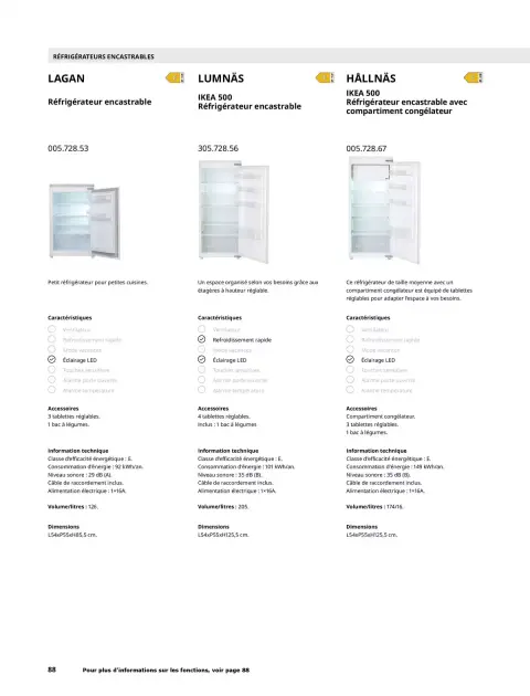 Offres IKEA France de 6 février à 31 décembre 2026 IKEA ÉLECTROMÉNAGER - Page 88