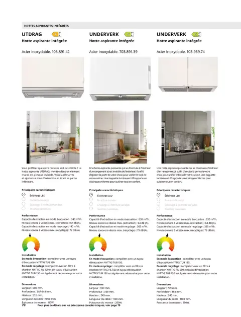 Offres IKEA France de 6 février à 31 décembre 2026 IKEA ÉLECTROMÉNAGER - Page 70
