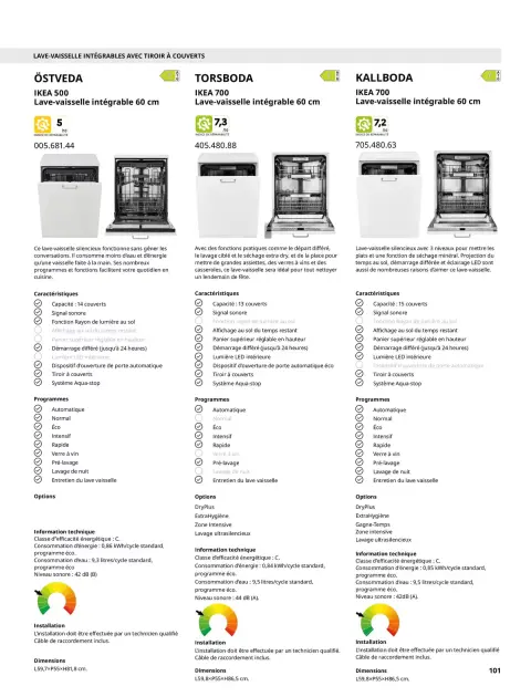 Offres IKEA France de 6 février à 31 décembre 2026 IKEA ÉLECTROMÉNAGER - Page 101