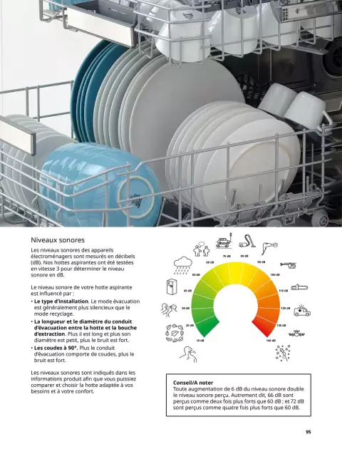Offres IKEA France de 6 février à 31 décembre 2026 IKEA ÉLECTROMÉNAGER - Page 95
