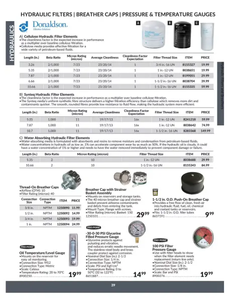 Princess Auto Canada offers from 16 April 2025 to 16 April 2026 Hydraulics Deals - Page 45