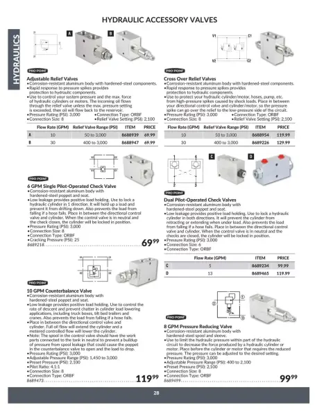 Princess Auto Canada offers from 16 April 2025 to 16 April 2026 Hydraulics Deals - Page 32