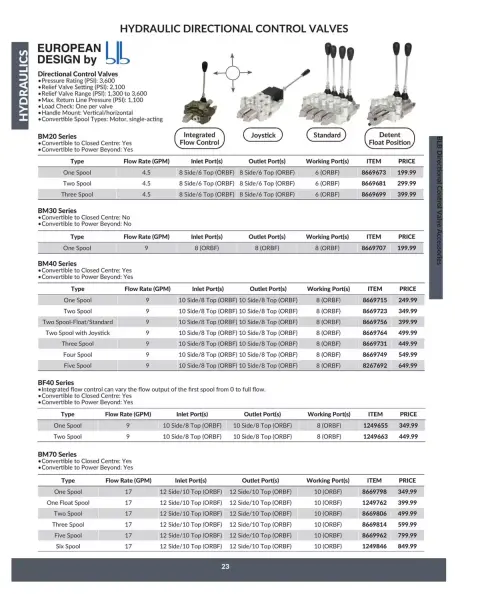 Princess Auto Canada offers from 16 April 2025 to 16 April 2026 Hydraulics Deals - Page 27