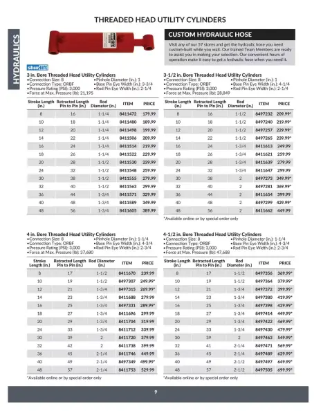 Princess Auto Canada offers from 16 April 2025 to 16 April 2026 Hydraulics Deals - Page 11