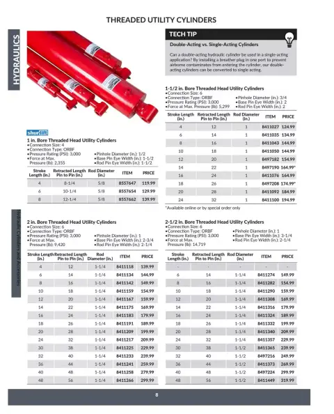 Princess Auto Canada offers from 16 April 2025 to 16 April 2026 Hydraulics Deals - Page 10