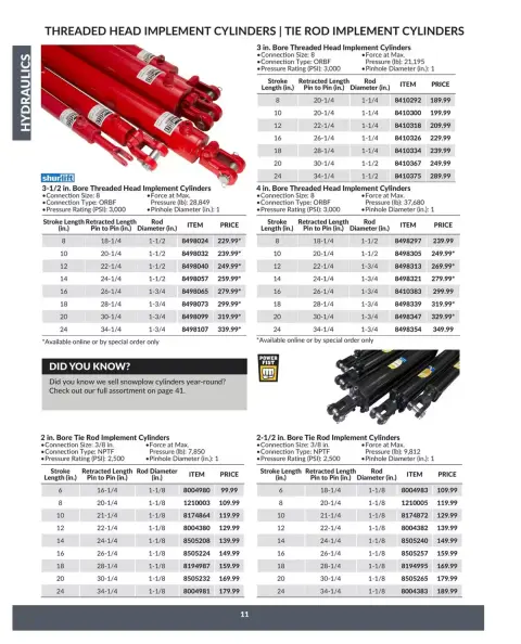 Princess Auto Canada offers from 16 April 2025 to 16 April 2026 Hydraulics Deals - Page 13