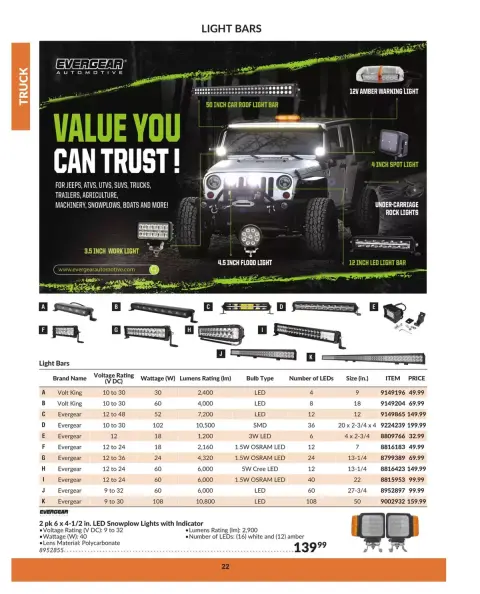 Princess Auto Canada offers from 16 April 2025 to 16 April 2026 TRUCK DEALS - Page 27