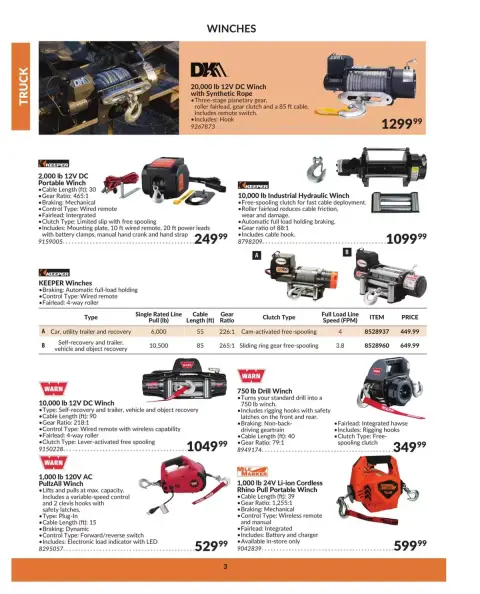 Princess Auto Canada offers from 16 April 2025 to 16 April 2026 TRUCK DEALS - Page 5