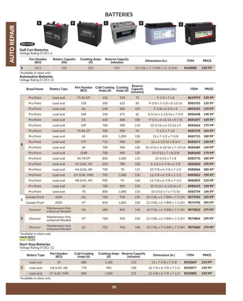 Princess Auto Canada offers from 16 April 2025 to 16 April 2026 AUTO REPAIR DEALS - Page 52