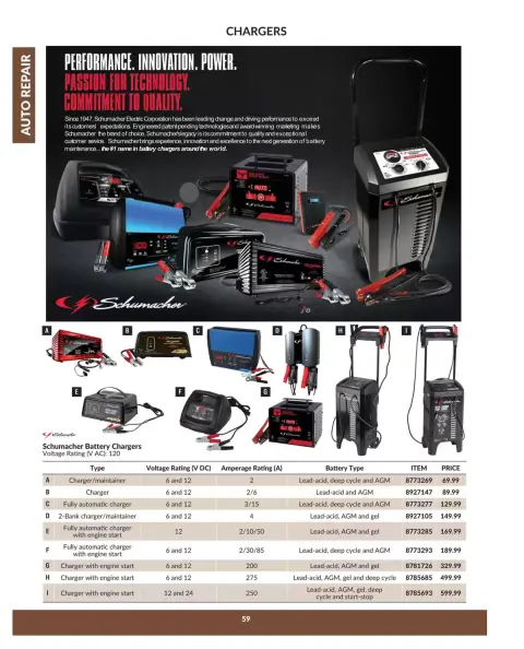 Princess Auto Canada offers from 16 April 2025 to 16 April 2026 AUTO REPAIR DEALS - Page 61
