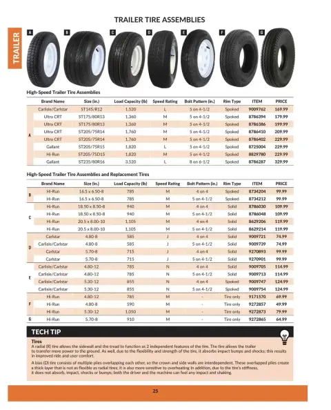 Princess Auto Canada offers from 16 April 2025 to 16 April 2026 TRAILER DEALS - Page 28