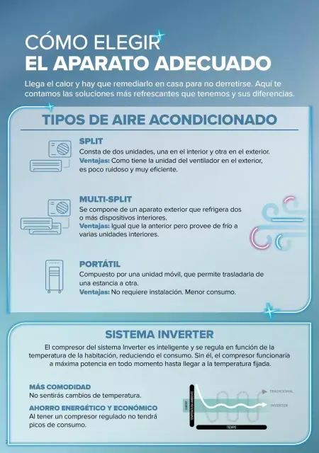 Ofertas de Carrefour España de 28 abril a 24 mayo 2026 AIRE ACONDICIONADO-VENTILACIÓN - Página 2